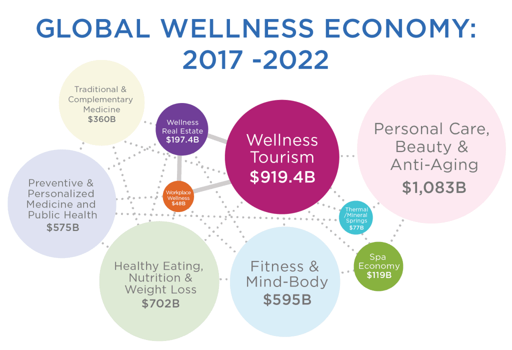 Latest News – Global Wellness Enterprises